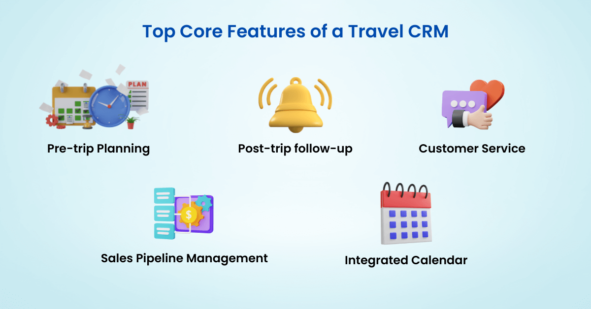 Travel Crm In India